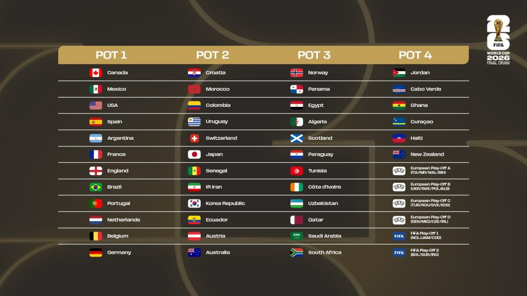 Ghana in Pot 4: The rankings and results behind their 2026 World Cup seeding